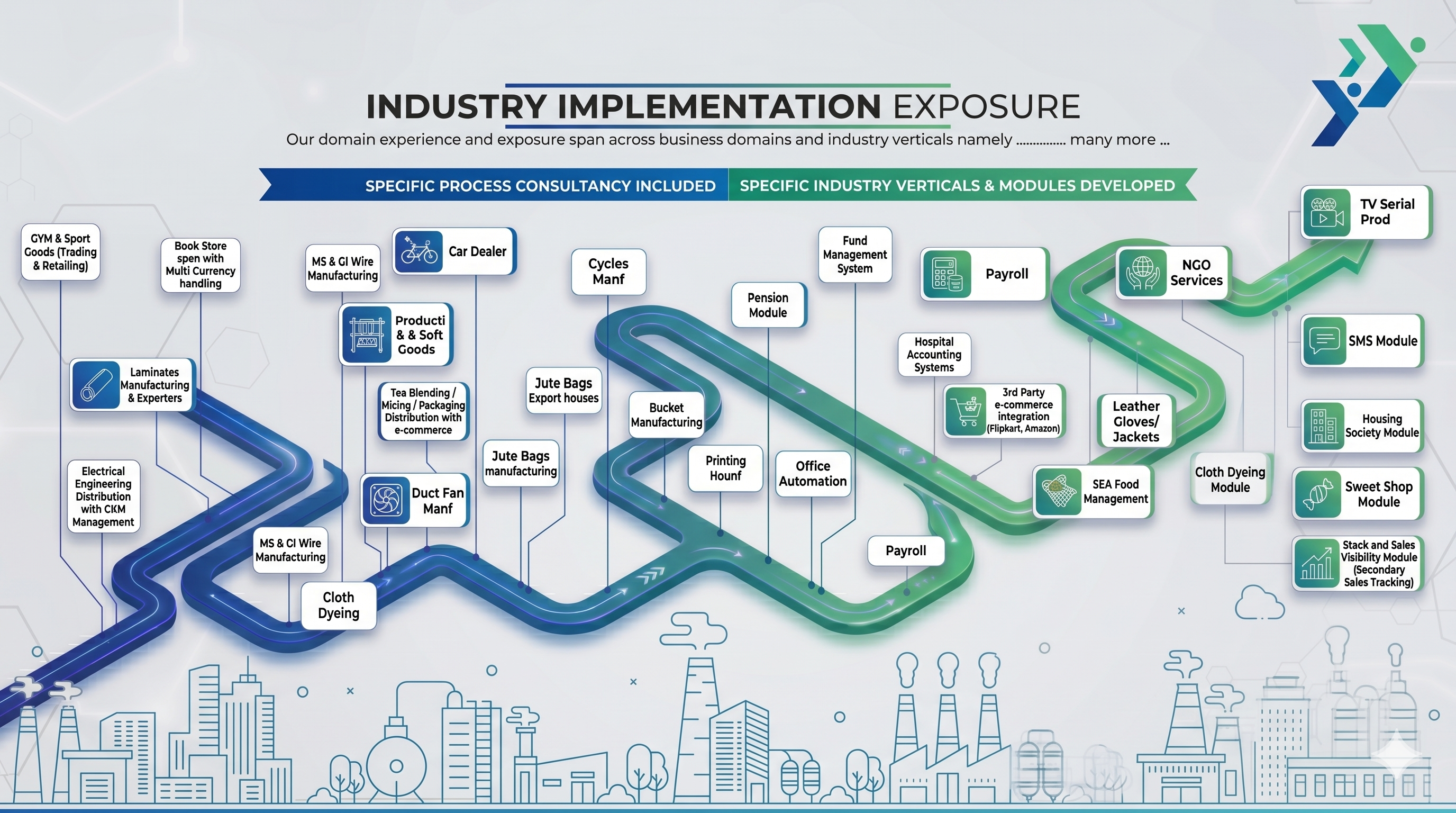Industry Implementation Exposure
