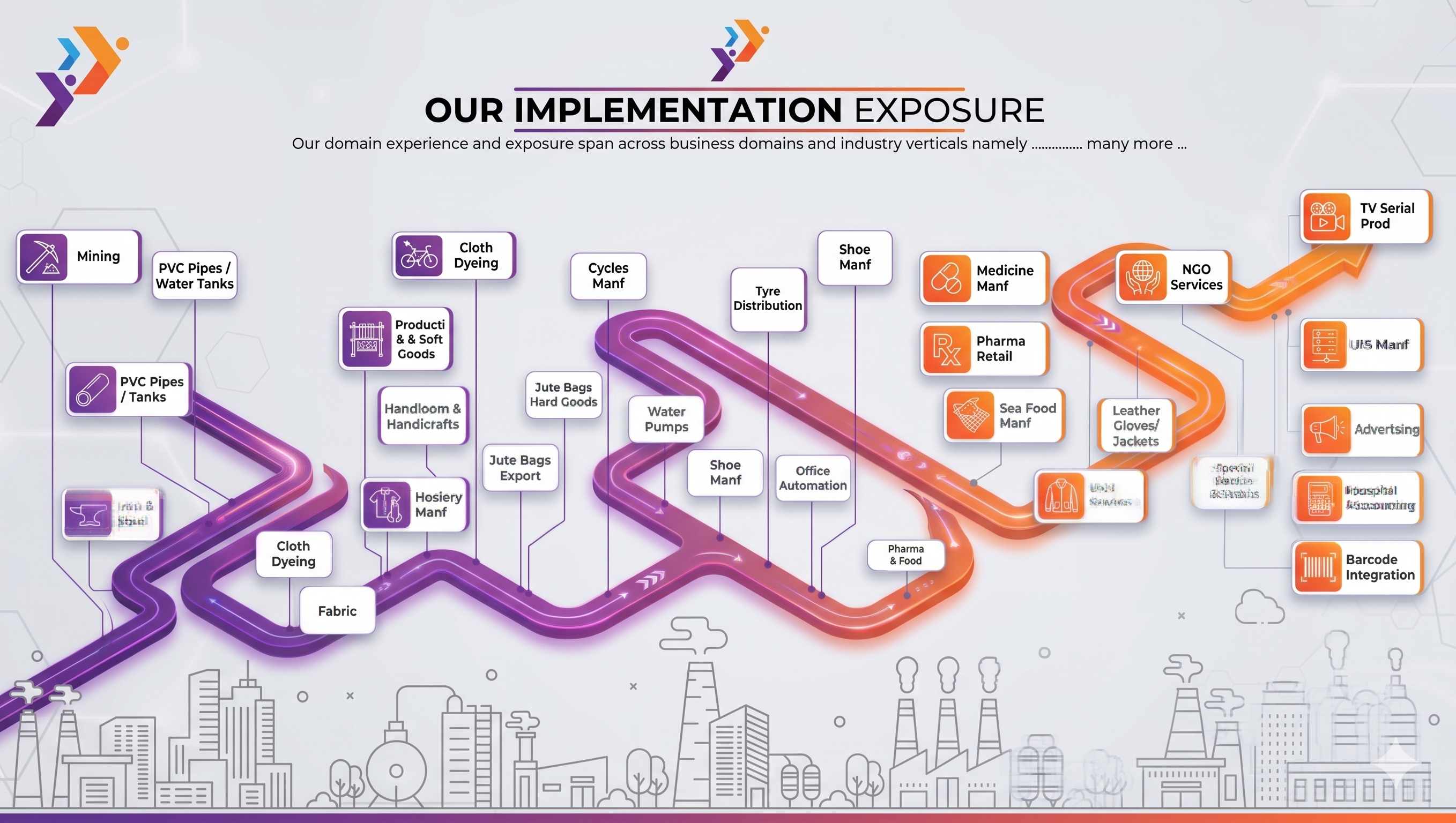Our Implementation Exposure